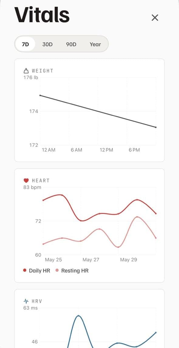 KilterFit Vitals trends showing weight, heart rate, and HRV over the past week